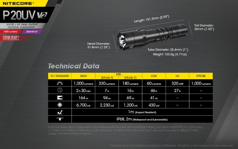 Lampe Torche Nitecore P20UV V2 – 1000 Lumens