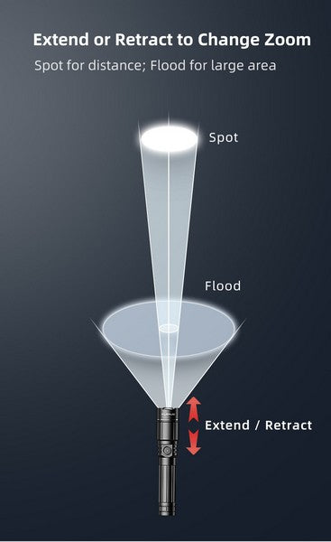 Lampe Torche Rechargeable Klarus A2 PRO – 1450 Lumens – Focus réglable