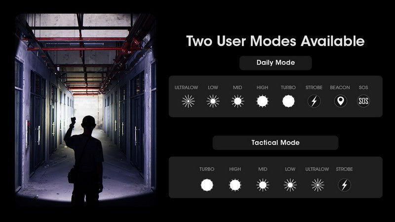 Lampe Torche Nitecore MH25 PRO - 3300 Lumens  NYCTALOPE  