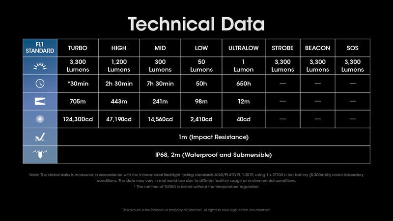 Lampe Torche Nitecore MH25 PRO - 3300 Lumens  NYCTALOPE  