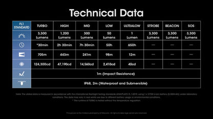 Lampe Torche Nitecore MH25 PRO - 3300 Lumens  NYCTALOPE  