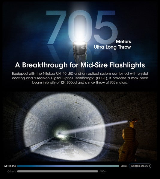 Lampe Torche Nitecore MH25 PRO - 3300 Lumens  NYCTALOPE  