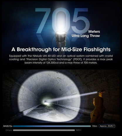 Lampe Torche Nitecore MH25 PRO - 3300 Lumens  NYCTALOPE  
