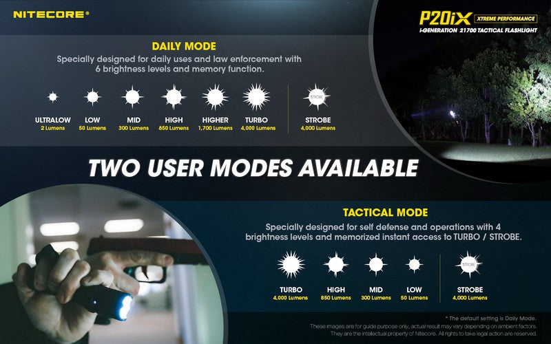 Lampe Torche Nitecore P20ix - 4000 Lumens rechargeable USB-C  NYCTALOPE  