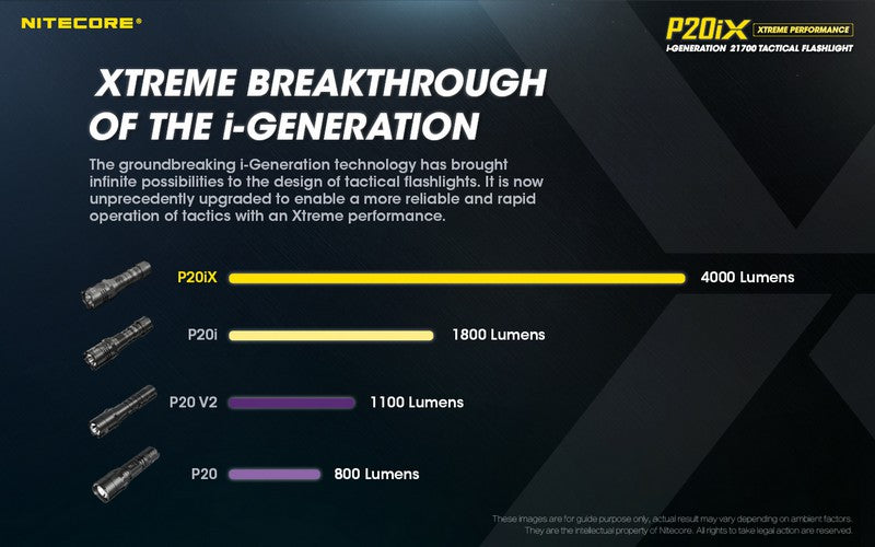 Lampe Torche Nitecore P20ix 4000 Lumens rechargeable USB-C Nitecore
