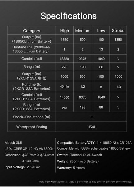 Lampe Torche Klarus GL5 - 1350 Lumens  NYCTALOPE  