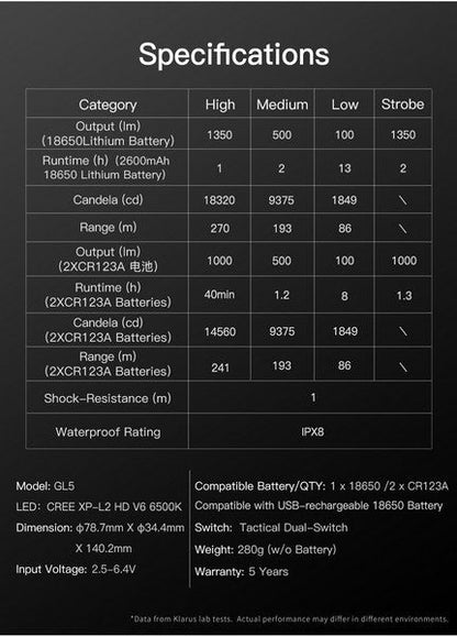 Lampe Torche Klarus GL5 - 1350 Lumens  NYCTALOPE  