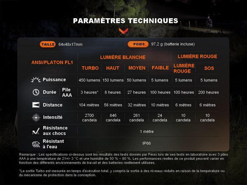 Lampe Frontale Fenix HL16 – 450 Lumens  NYCTALOPE  
