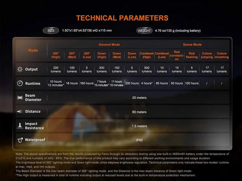 Lanterne Fenix CL22R - 500 Lumens - lampe multifonctions rechargeable USB-C  NYCTALOPE  