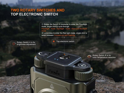 Lanterne Fenix CL27R - 1600 Lumens - lampe multifonctions rechargeable USB-C  NYCTALOPE  