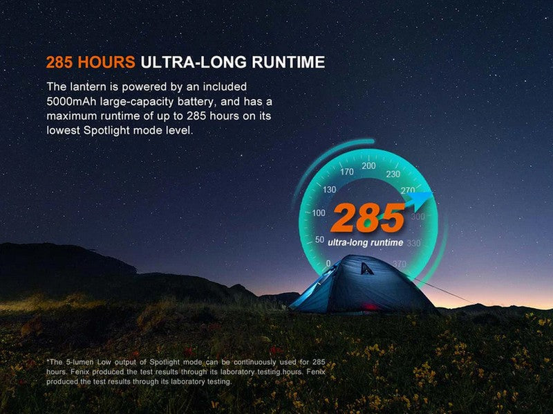 Lanterne Fenix CL27R - 1600 Lumens - lampe multifonctions rechargeable USB-C  NYCTALOPE  