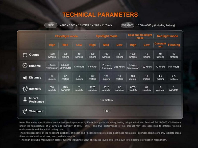 Lanterne Fenix CL27R - 1600 Lumens - lampe multifonctions rechargeable USB-C  NYCTALOPE  