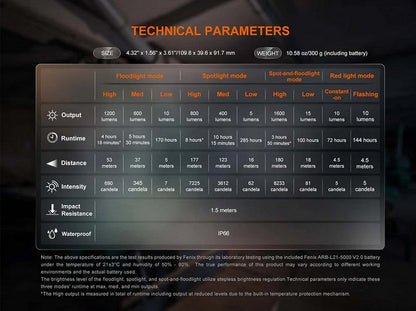 Lanterne Fenix CL27R - 1600 Lumens - lampe multifonctions rechargeable USB-C  NYCTALOPE  