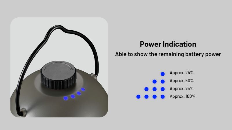 Lanterne rétro multifonction Nitecore LR40 Blanche – 100 Lumens – Rechargeable USB-C  NYCTALOPE  