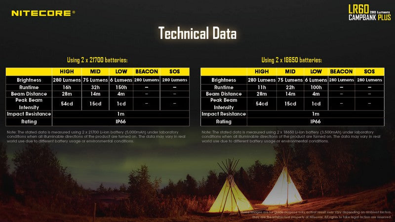 Lanterne Nitecore LR60 – 280 Lumens Nitecore