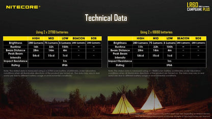 Lanterne Nitecore LR60 – 280 Lumens  NYCTALOPE  