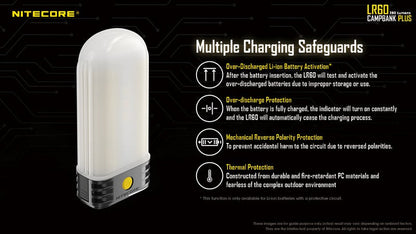 Lanterne Nitecore LR60 – 280 Lumens  NYCTALOPE  