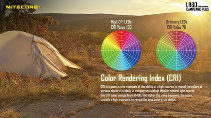 Lanterne Nitecore LR60 – 280 Lumens  NYCTALOPE  