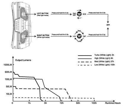 Lampe Frontale Fenix HL16 – 450 Lumens  NYCTALOPE  