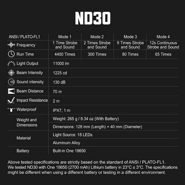 Nextorch ND30 dispositif de distraction tactique rechargeable 11 000 Lumens 130 dB  NYCTALOPE  