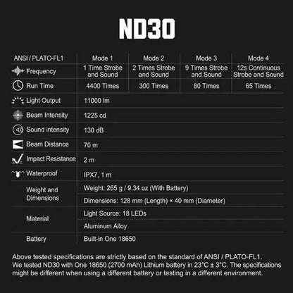 Nextorch ND30 dispositif de distraction tactique rechargeable 11 000 Lumens 130 dB  NYCTALOPE  