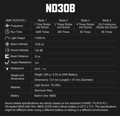 Nextorch ND30B - dispositif de distraction tactique civil rechargeable - 11000Lumens 130 dB - NYCTALOPE