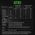 Nextorch UT61 - Feu de signalisation pour casque tactique - rechargeable USB-C  NYCTALOPE  