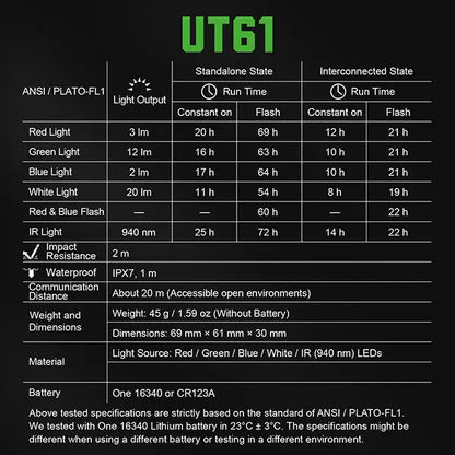 Nextorch UT61 - Feu de signalisation pour casque tactique - rechargeable USB-C  NYCTALOPE  