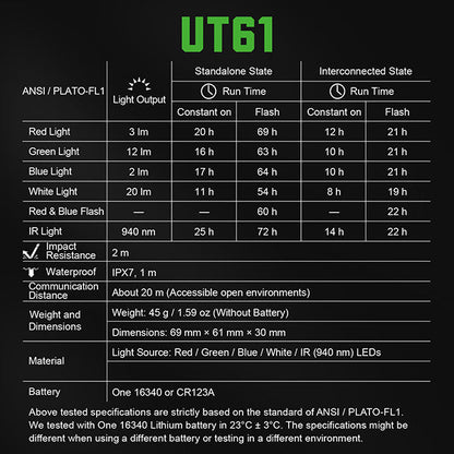 Nextorch UT61 - Feu de signalisation pour casque tactique - rechargeable USB-C  NYCTALOPE  