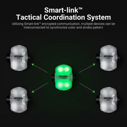 Nextorch UT61 - Feu de signalisation pour casque tactique - rechargeable USB-C  NYCTALOPE  