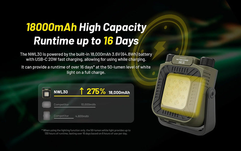 Lampe de Travail Nitecore NWL30 3000 Lumens - 3 en 1 - Anti-moustique - Powerbank - Orientable 360°  - Rechargeable USB-C