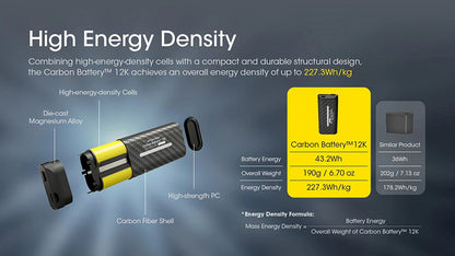 Nitecore 12K 12000mAh Kit Batterie Externe Carbone - Compatible NU45 / NU53 / HC65UHE  NYCTALOPE  
