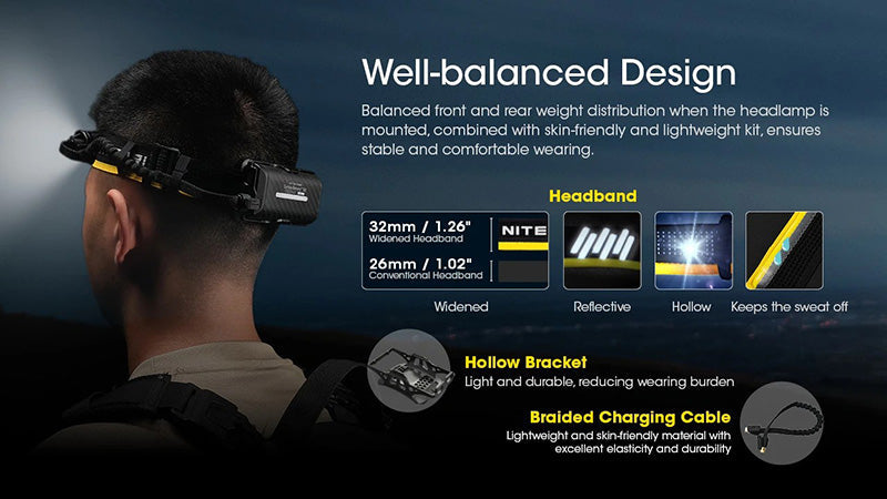 Nitecore 12K 12000mAh Kit Batterie Externe Carbone - Compatible NU45 / NU53 / HC65UHE  NYCTALOPE  