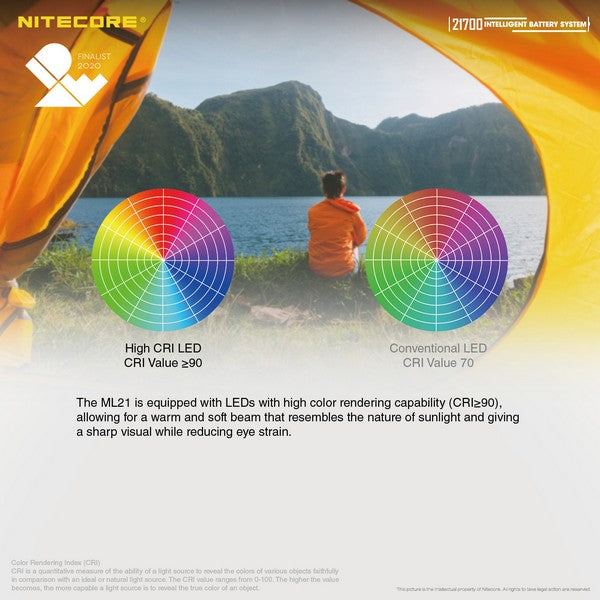 Système Intelligent Nitecore 21700SET – 5000mAh Power Bank + Lanterne - NYCTALOPE