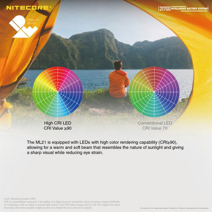 Système Intelligent Nitecore 21700SET – 5000mAh Power Bank + Lanterne - NYCTALOPE