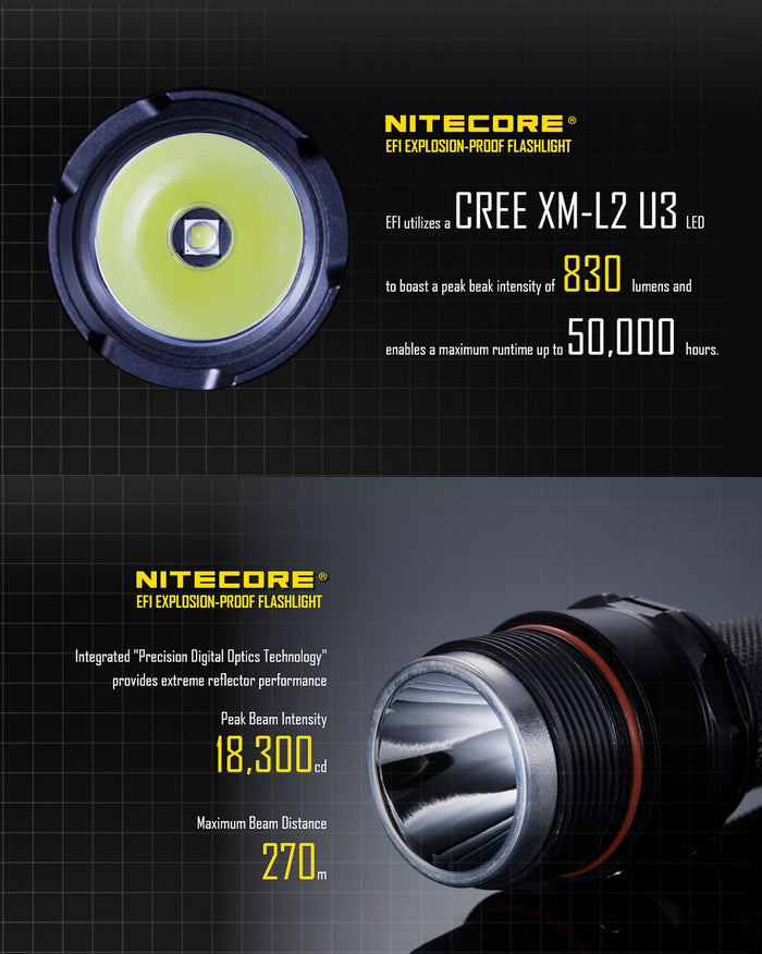 Lampe Torche Nitecore EF1 – 830 Lumens  NYCTALOPE  