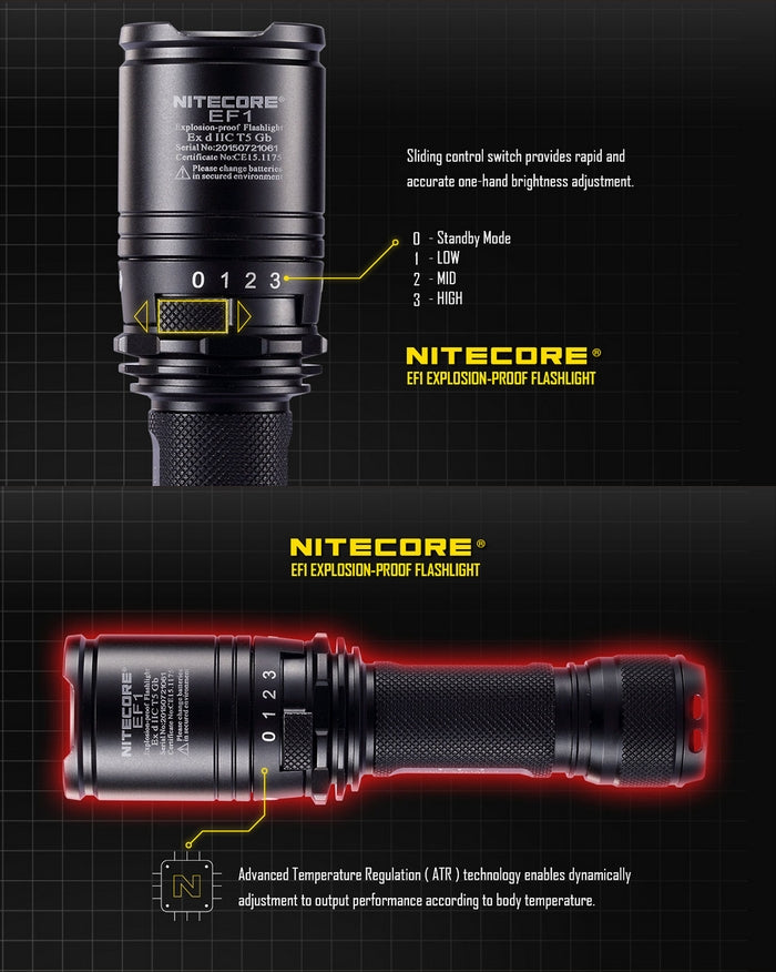 Lampe Torche Nitecore EF1 – 830 Lumens  NYCTALOPE  
