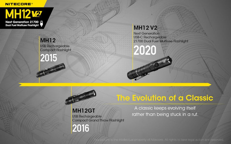 Lampe Torche Nitecore MH12 V2 – 1200 Lumens Nitecore