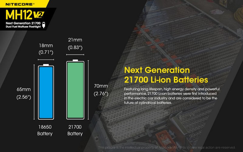 Lampe Torche Nitecore MH12 V2 – 1200 Lumens  NYCTALOPE  