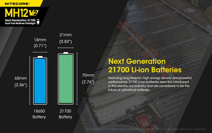 Lampe Torche Nitecore MH12 V2 – 1200 Lumens  NYCTALOPE  