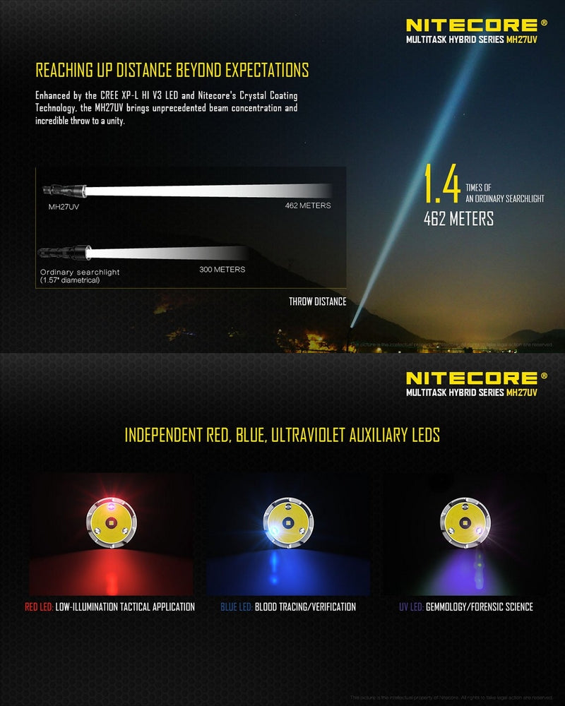 Lampe Torche Nitecore MH27UV – 1000 Lumens  NYCTALOPE  