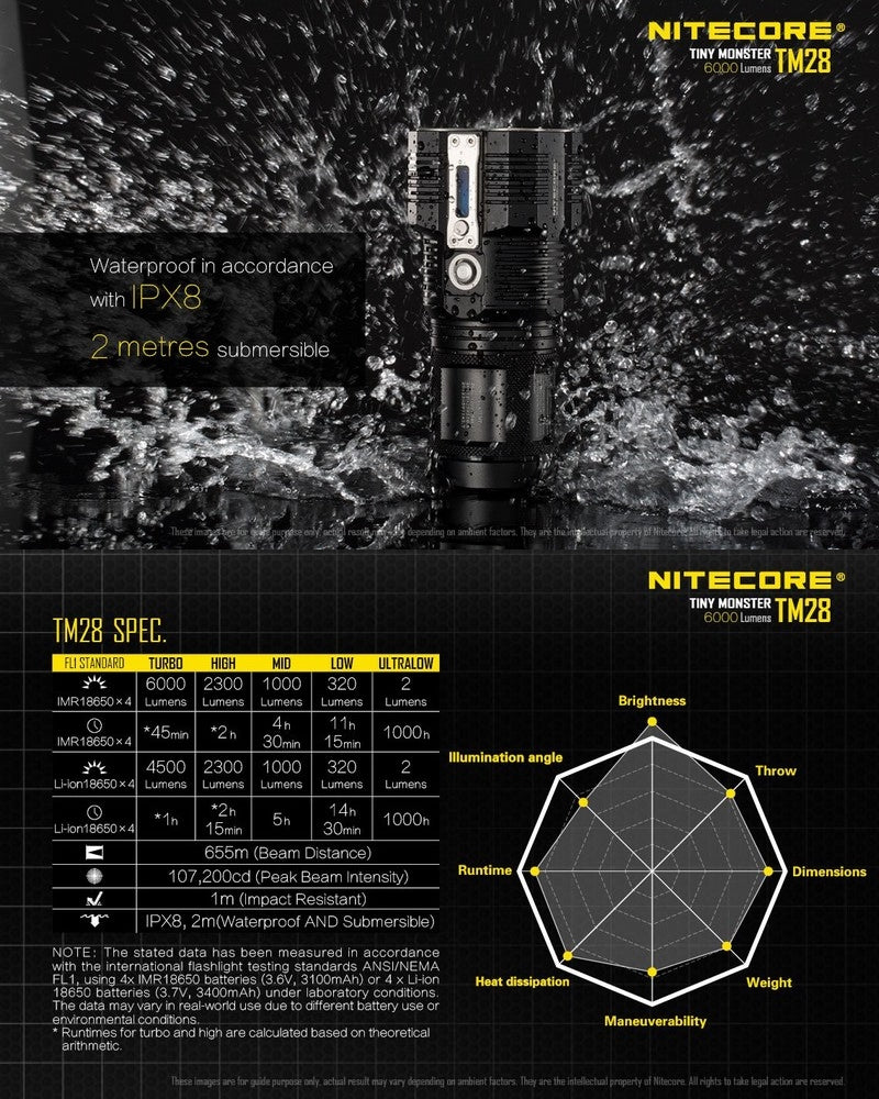 Lampe Torche Nitecore TM28 – 6000 Lumens Nitecore