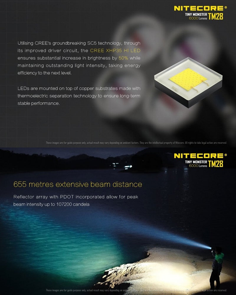Lampe Torche Nitecore TM28 – 6000 Lumens Nitecore