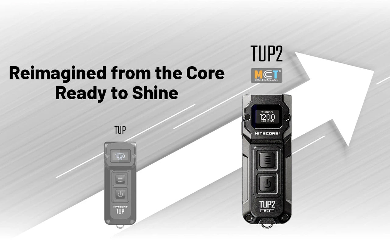 Lampe Nitecore TUP2 compacte – 1200 Lumens – Résistant IP54 eau poussière  NYCTALOPE  