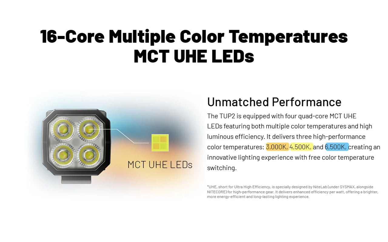 Lampe Nitecore TUP2 compacte – 1200 Lumens – Résistant IP54 eau poussière  NYCTALOPE  