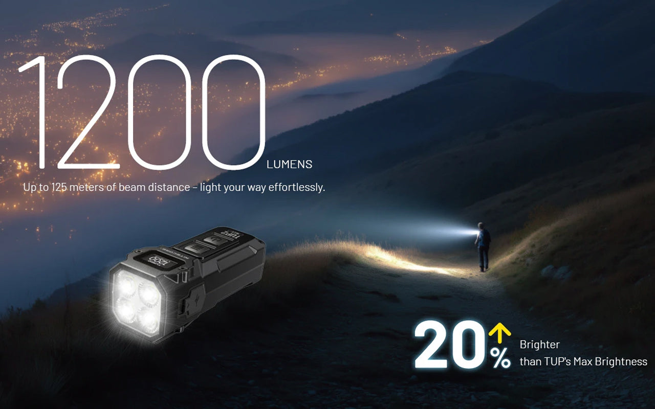 Lampe Nitecore TUP2 compacte – 1200 Lumens – Résistant IP54 eau poussière  NYCTALOPE  