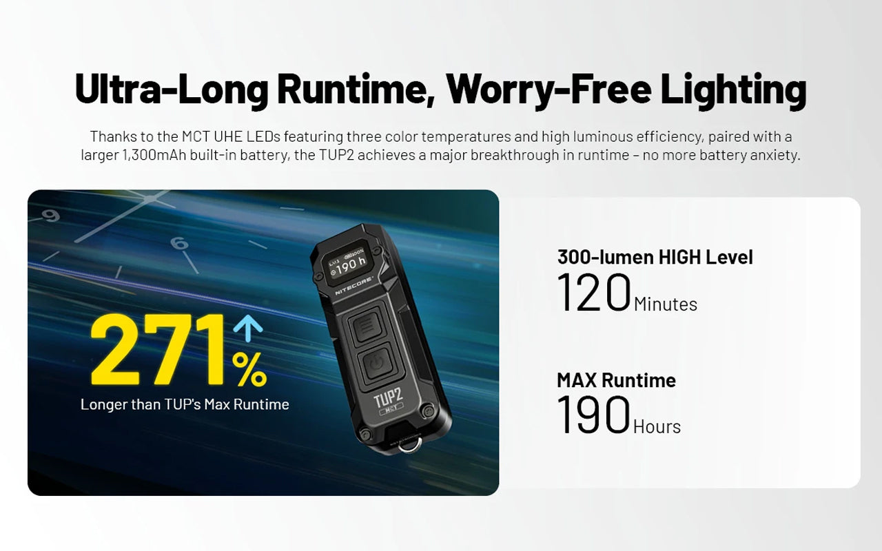 Lampe Nitecore TUP2 compacte – 1200 Lumens – Résistant IP54 eau poussière  NYCTALOPE  