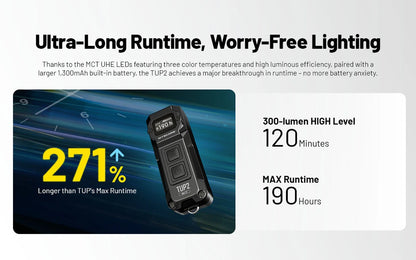 Lampe Nitecore TUP2 compacte – 1200 Lumens – Résistant IP54 eau poussière  NYCTALOPE  