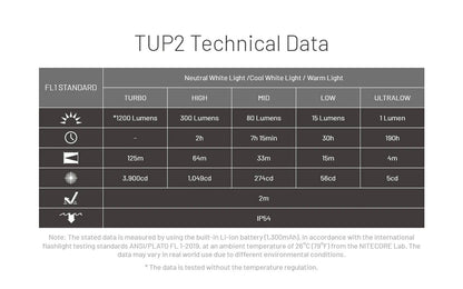 Lampe Nitecore TUP2 compacte – 1200 Lumens – Résistant IP54 eau poussière  NYCTALOPE  