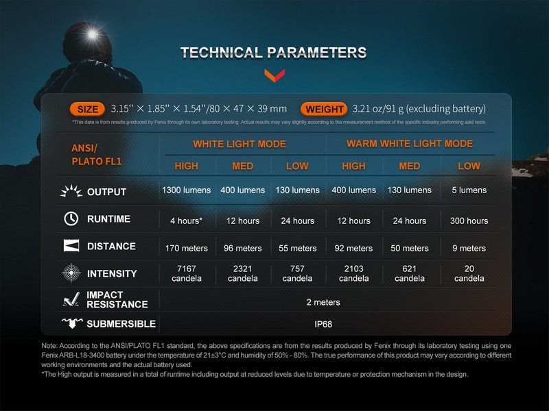 Lampe Frontale rechargeable Fenix HM65R-DT Classic, Violet ou Nebula – 1500 Lumens  NYCTALOPE  